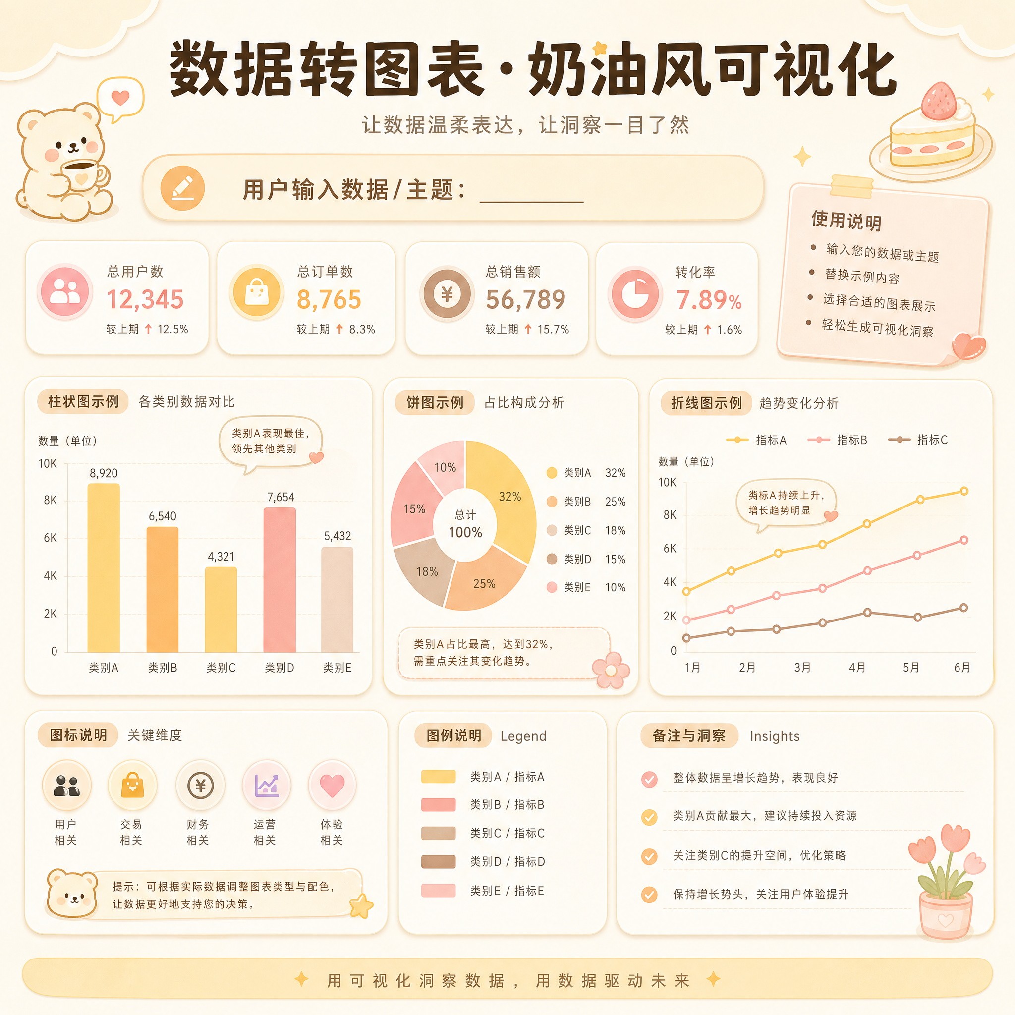 #51 数据转图表·奶油风可视化