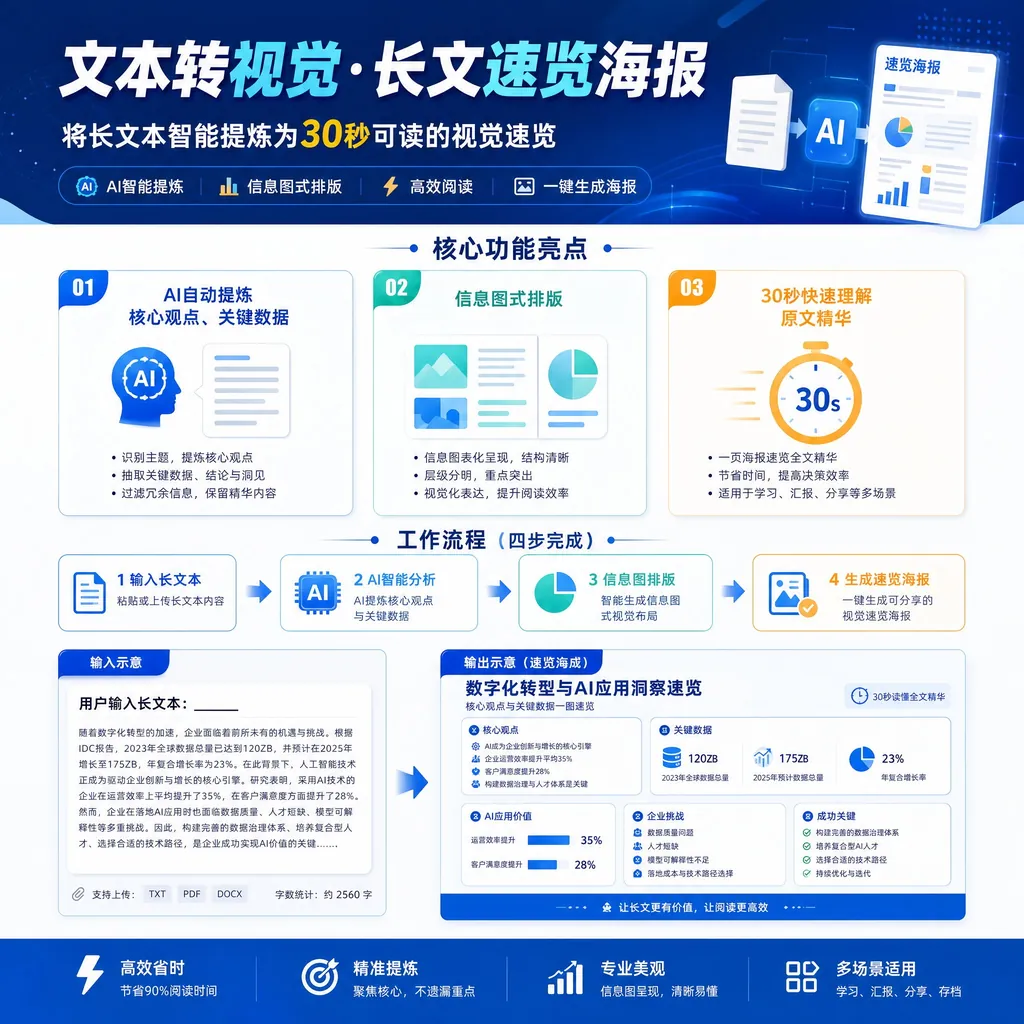 #41 文本转视觉·长文速览海报